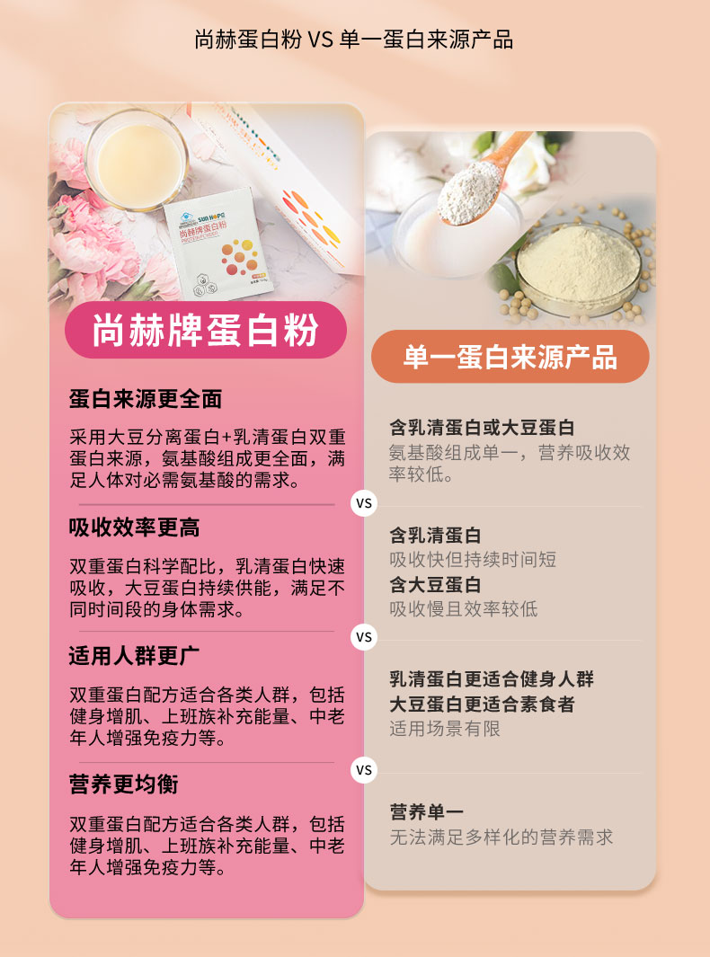 SUNHOPE PROTEIN POWDER